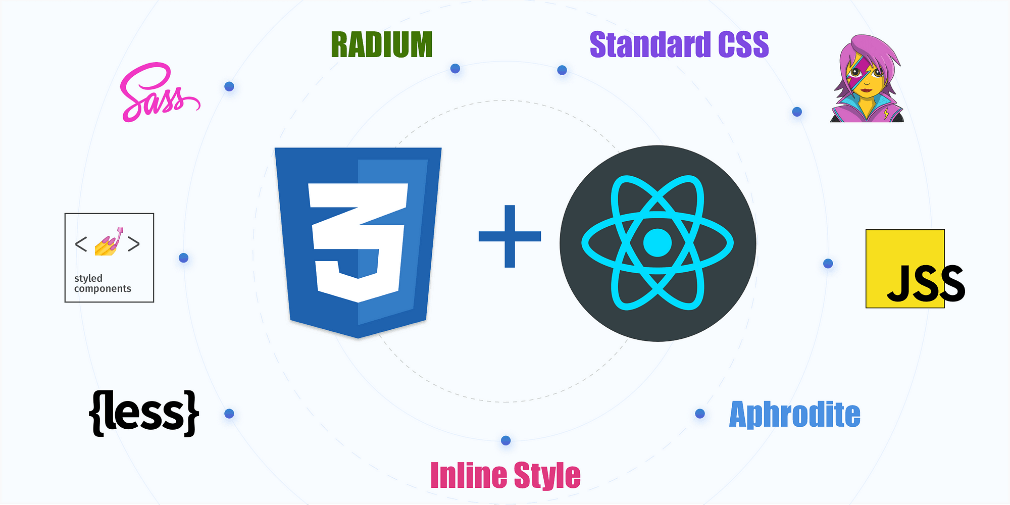 CSS in React Server Components